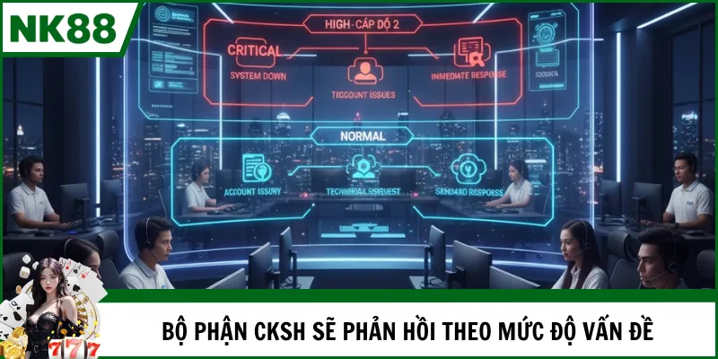 Bộ phận CKSH sẽ phản hồi theo mức độ vấn đề